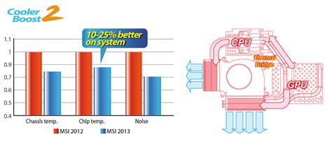 MSI Global - Computer, Laptop, Notebook, Desktop, Motherboard, Graphics and more