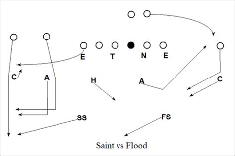 The Brent Venables Defense: Inside the Playbook He Brings to Oklahoma – Throw Deep Publishing