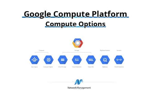 4 Core Compute Options with Google Cloud Platform (GCP)