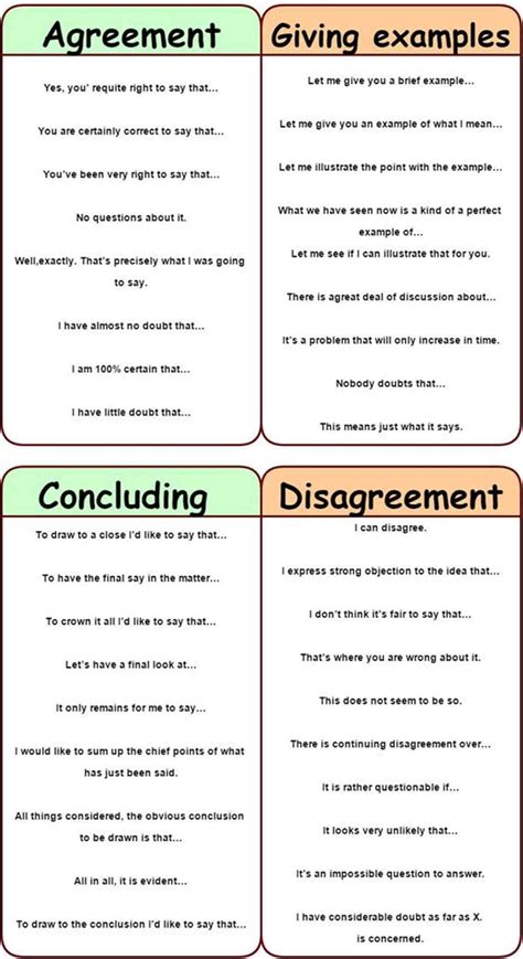 Useful Expressions to Use In Group Discussions and Conversations in English | English vocabulary ...