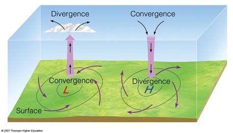 Does atmospheric pressure depend on the surface area? - Quora