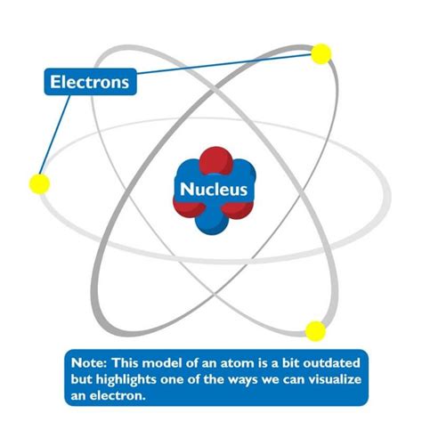 Are All Metals Magnetic? An Introduction to Electromagnetic Induction