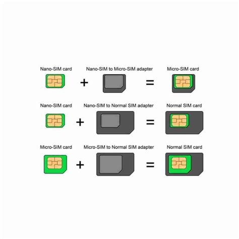 Can you use a nano sim with a new phone, What Is A Nano SIM Card? The ...