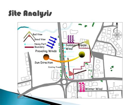 PPT - SITE ANALYSIS Arch 392 PowerPoint Presentation, free download ...