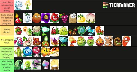 PvZ2 Premium Plants Tier List (Community Rankings) - TierMaker