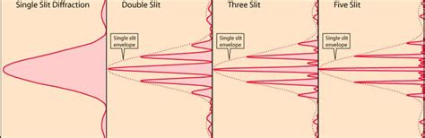 optics - Intensity of subsidary maxima in a diffraction grating pattern? - Physics Stack Exchange