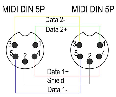 BMD01 DIN 5-pin to DIN 5-pin MIDI Cable – Moulded - PropAudio