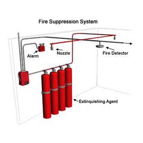 FM 200 Fire Suppression System Installation Services - Cease Fire and Electrical Services