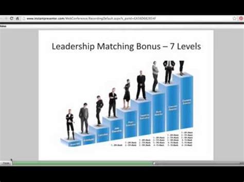 Jeunesse Compensation Plan Overview - YouTube