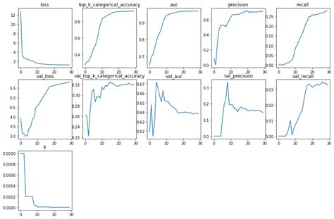 Electroencephalogram Signal Classification for action identification