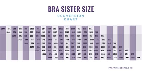 Sister Size Conversion Chart - ParfaitLingerie.com