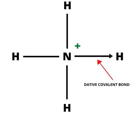 What is a dative covalent bond?