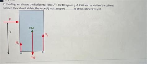 Solved In the diagram shown, the horizontal force F.0.210mg | Chegg.com