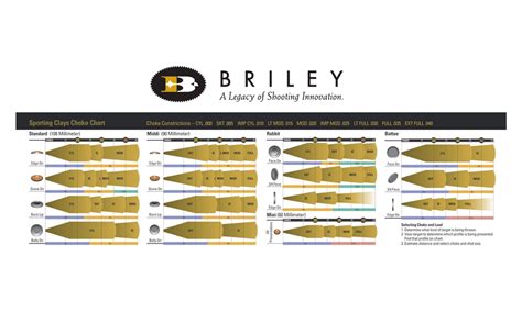 Briley MFG - Sporting Clays Choke Chart