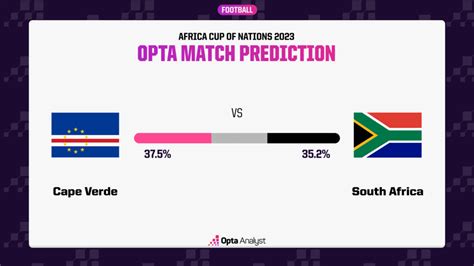 Cape Verde vs South Africa Prediction and Preview | Opta Analyst