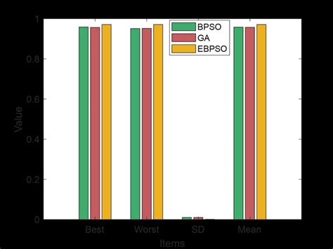 Classification accuracy obtained by different algorithms. | Download ...