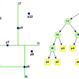 Visualization of the k-d tree algorithm. | Download Scientific Diagram