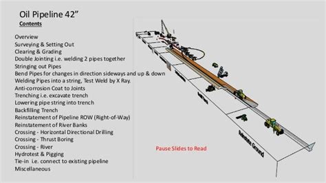 Oil & Gas Plant Construction, Project Execution Plan