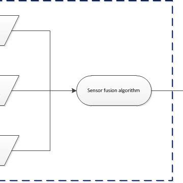 Block diagram of inertial measurement unit. | Download Scientific Diagram