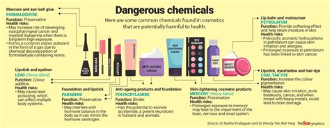 Harmful chemicals in your cosmetics | The Star