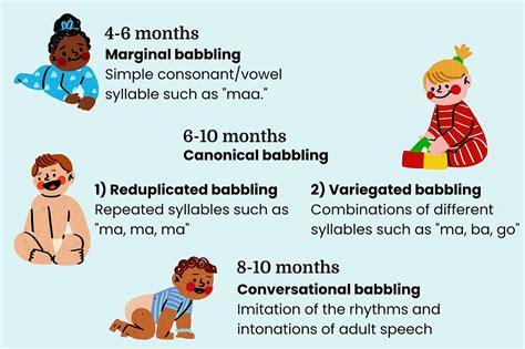 Is Your Baby on Track? Babbling Milestones Explained