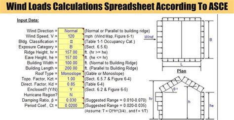 Wind Loads Calculations Spreadsheet According To ASCE - Engineering Discoveries