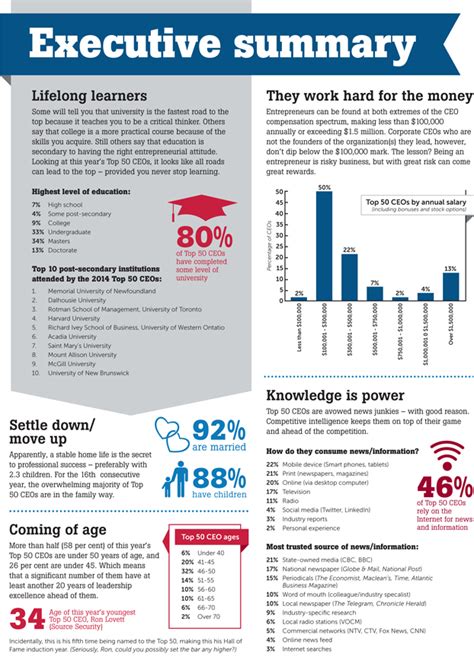 Infographic: Executive Summary | Atlantic Business Magazine