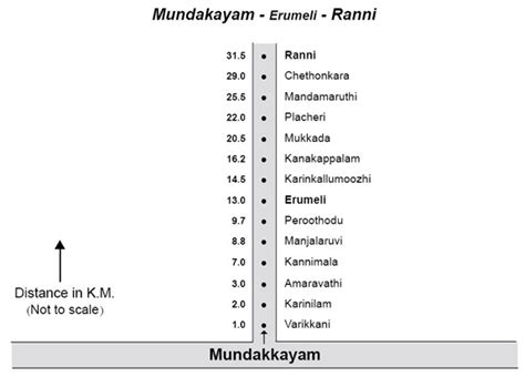 Ranni, Pathanamthitta District, Kerala, India | Kerala Tourism