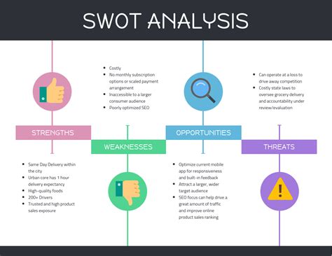 تحليل SWOT للأيقونة الملونة - Venngage