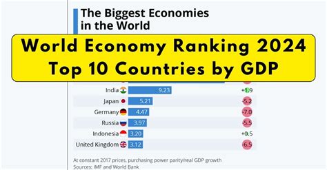 World Economy Ranking 2024, Top 10 Countries By GDP - Bharat News