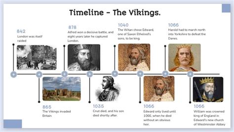 Timeline - The Vikings