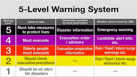 Saving lives with better disaster warnings | NHK WORLD-JAPAN News