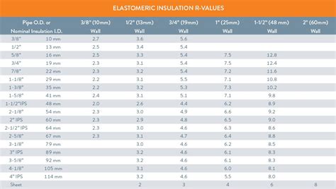 FlexTherm Elastomeric Insulation - Sheet & Pipe Insulation