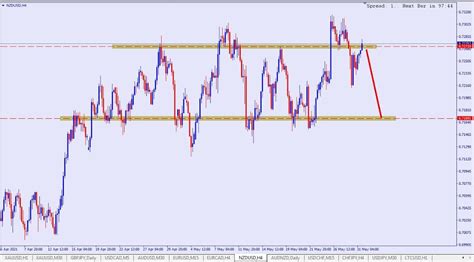 How To Analyse The Euro Vs US Dollar 2024 - Fuel Forex