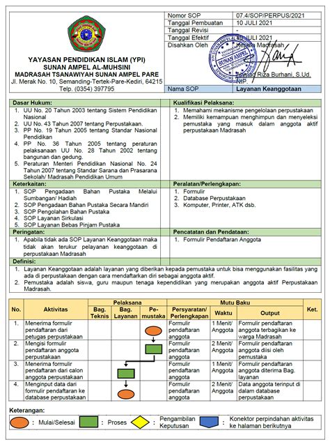 SOP PERPUSTAKAAN | MTs SUNAN AMPEL PARE