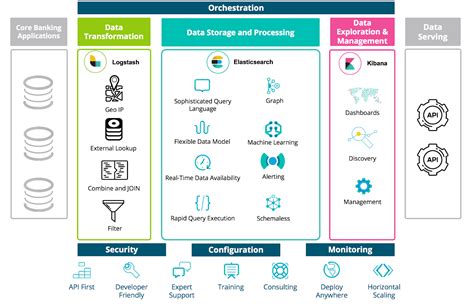 Elastic Stack Architecture