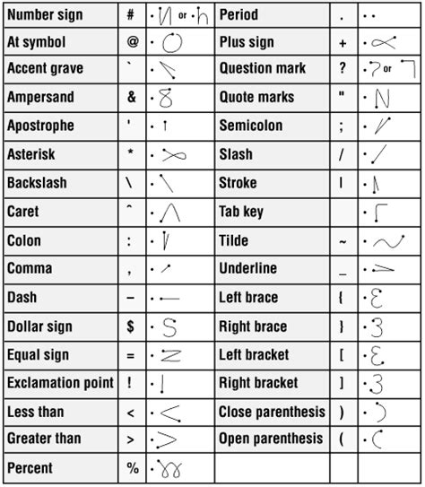 Punctuation Marks Names