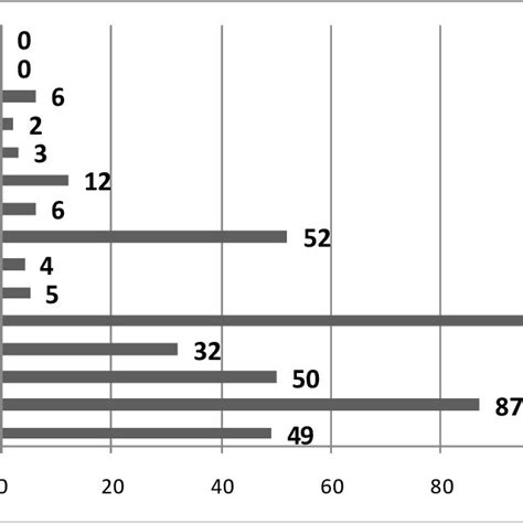 Overall grades on the basis of the German grading system (1 = very good... | Download Scientific ...