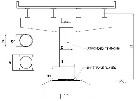 Design details of the prototype bridge pier. | Download Scientific Diagram