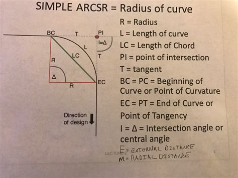 Solved A horizontal curve having an intersection angle of 75 | Chegg.com