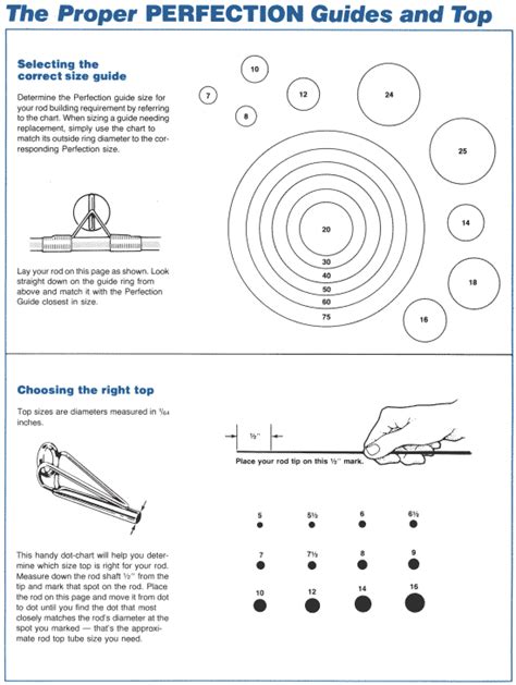 Fuji Rod Tip Size Chart - Greenbushfarm.com