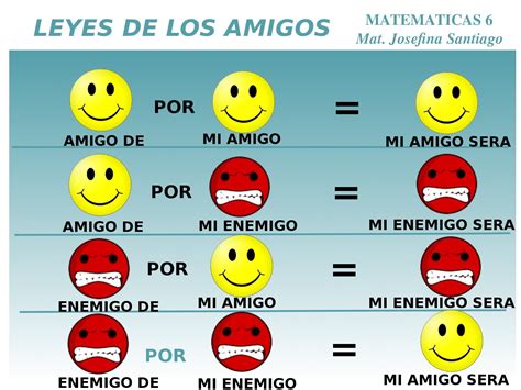 Amigos y enemigos..ley de signos divertido | Signos matematicos, Regla ...