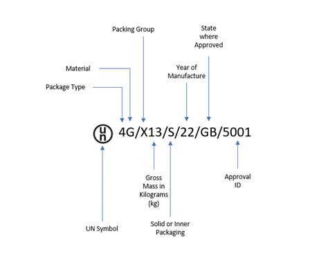 What are UN Specification Marks and how to read them? | Air Sea Containers