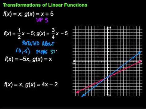 Transformations of Linear Functions - YouTube