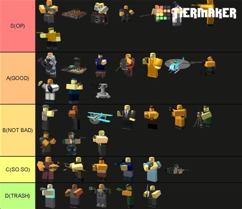 TDS entity update (V1.1.0) Tier List (Community Rankings) - TierMaker