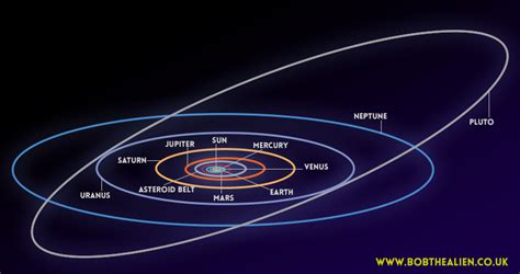 Why is Neptune’s orbit unusual? – ouestny.com