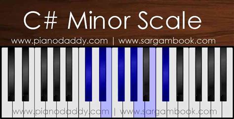 C# Minor Scale Piano – Piano Daddy