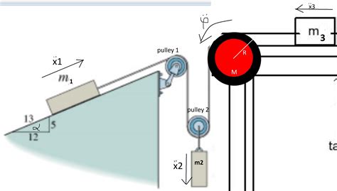 homework and exercises - Acceleration of a pulley system - Physics Stack Exchange