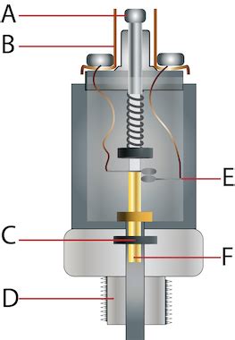 How to install a mechanical pressure switch? | Tameson.co.uk