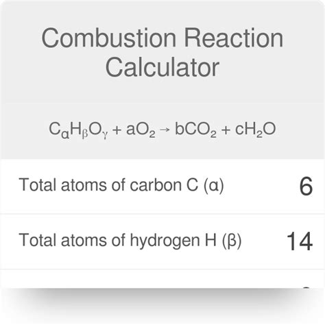 Combustion Reaction Examples